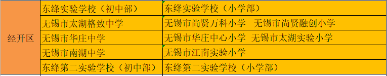 學區房、轉學該去哪個區？無錫各區教育資源大盤點