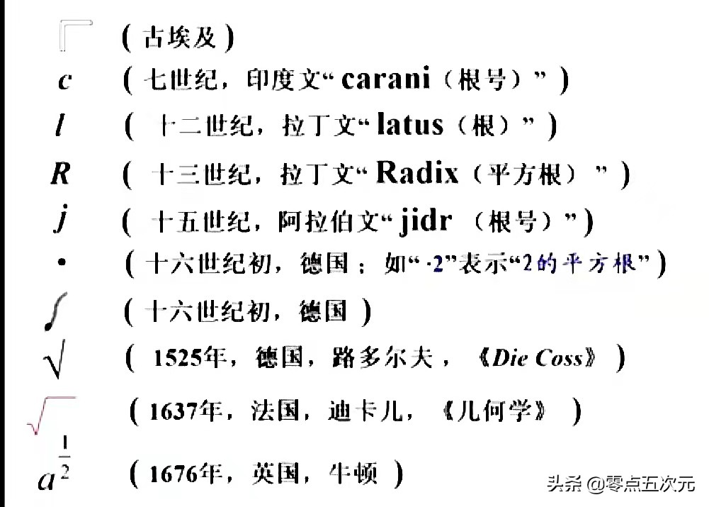 知道了一次元二次元三次元的解釋，那零點五次元究竟是什么？