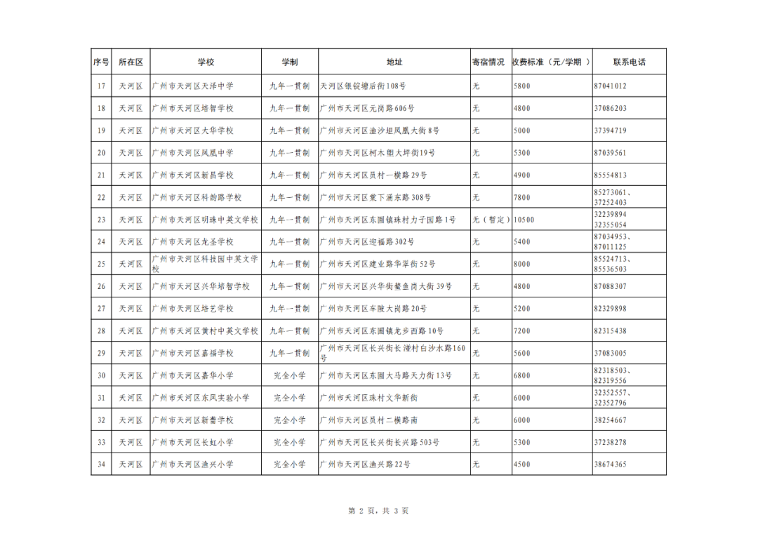 廣州11區各個民辦小學的學費!最熱門的民辦小學是這20所?