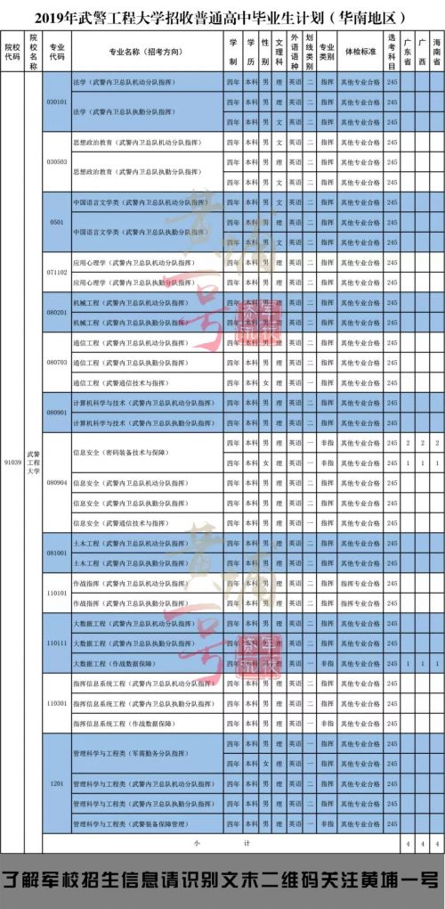 武警工程大學錄取分數線+專業介紹 2019年招生計劃