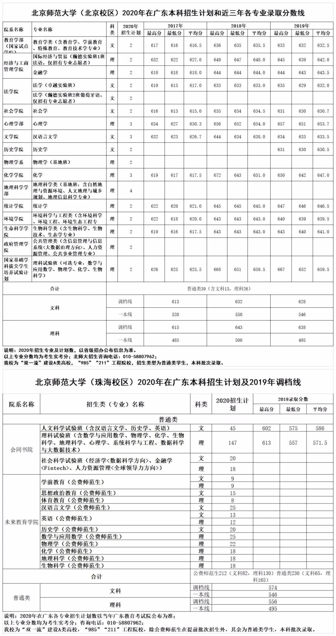 扒一扒系列之五-北師大珠海校區