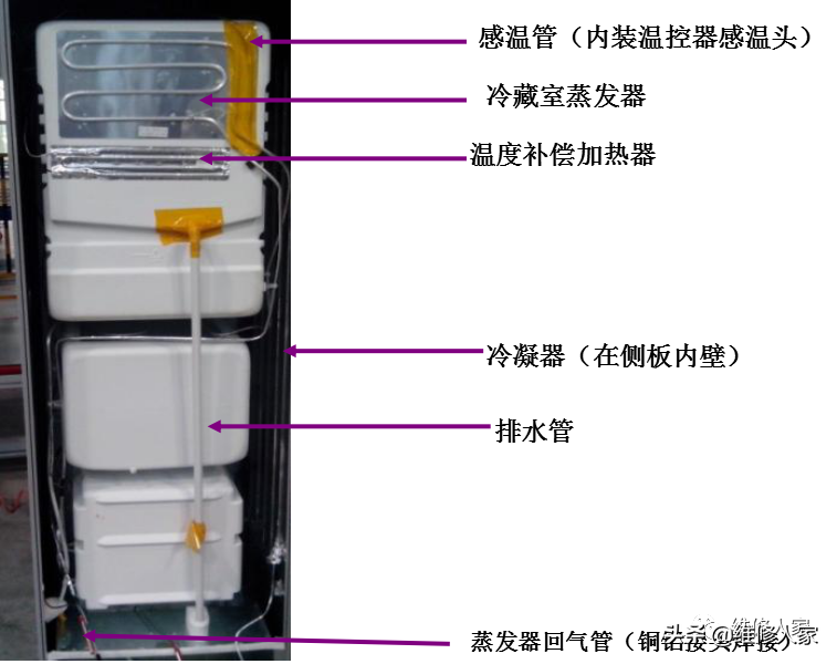 格力晶弘新型冰箱培訓課件
