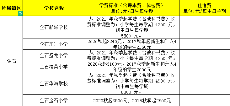 東莞民辦小學、初中學費大匯總來了