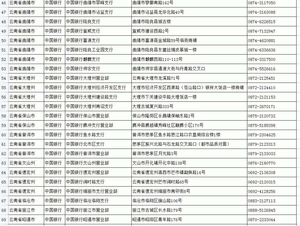 如何申領實體社會保障卡？五華人社教你，速看