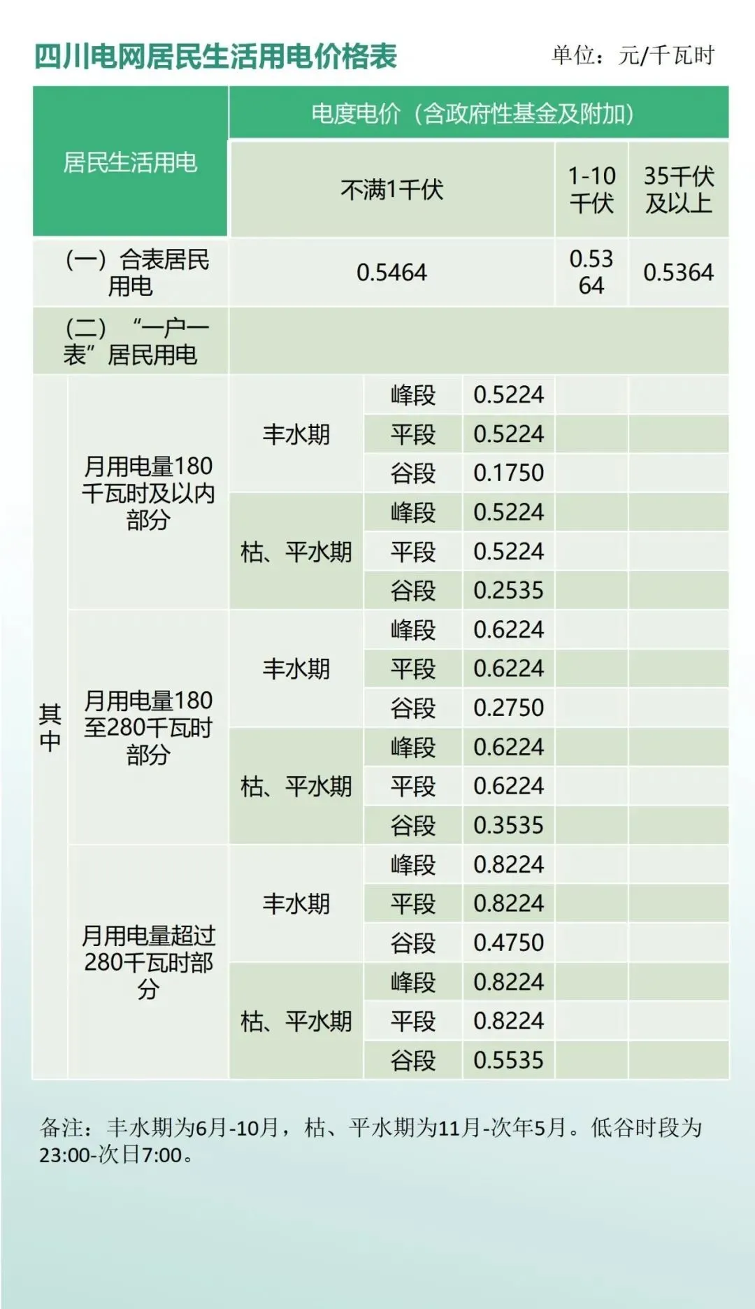 收藏！成都市水電氣價費、學費、停車費標準