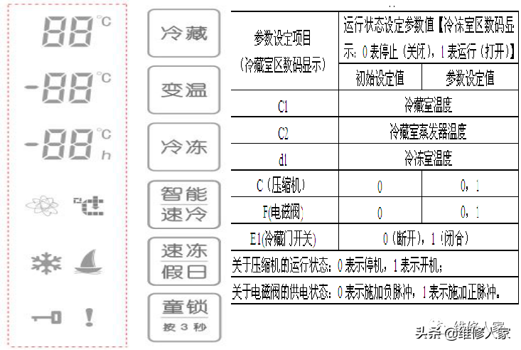 格力晶弘新型冰箱培訓課件