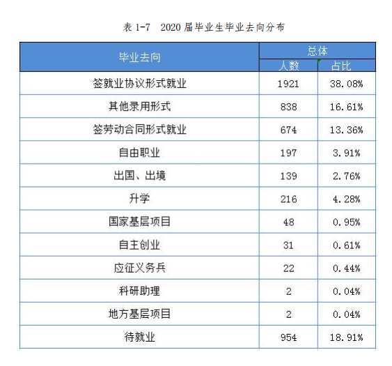 高考結束填志愿難？剛超二本線？快來重慶郵電大學移通學院吧