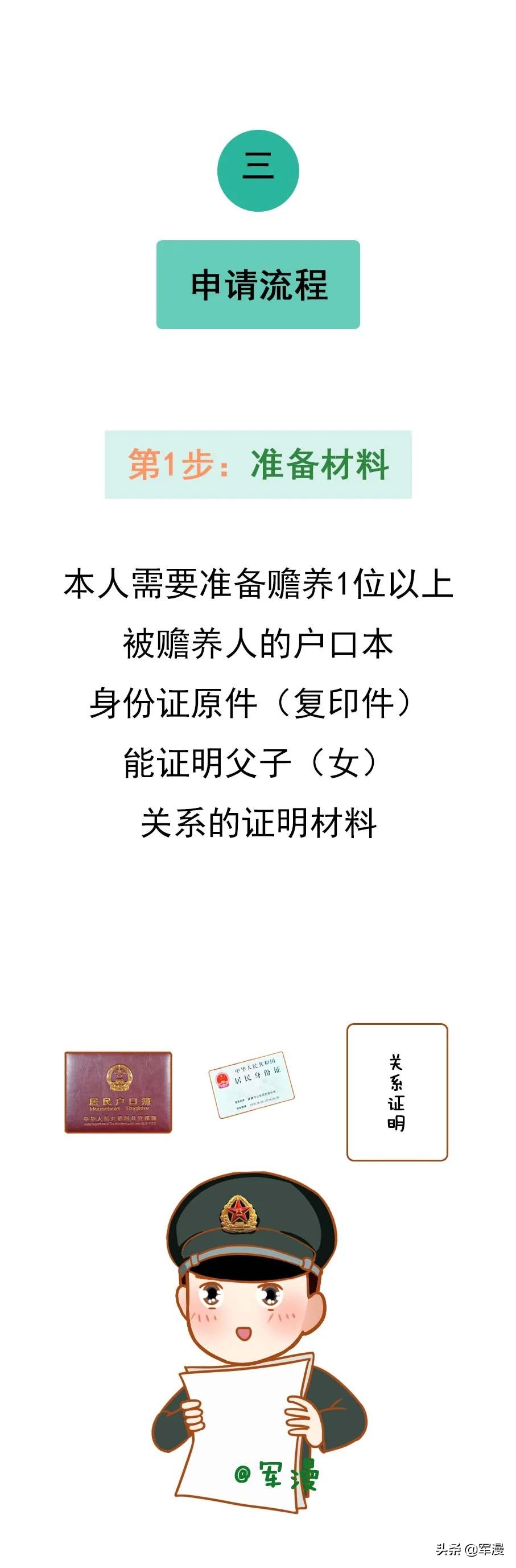 漫話軍人父母贍養補助費范圍、標準和申領流程