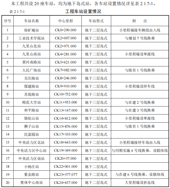 徐州地鐵5號線通車時間定了！20座地鐵站在哪兒？穿云龍湖這么走