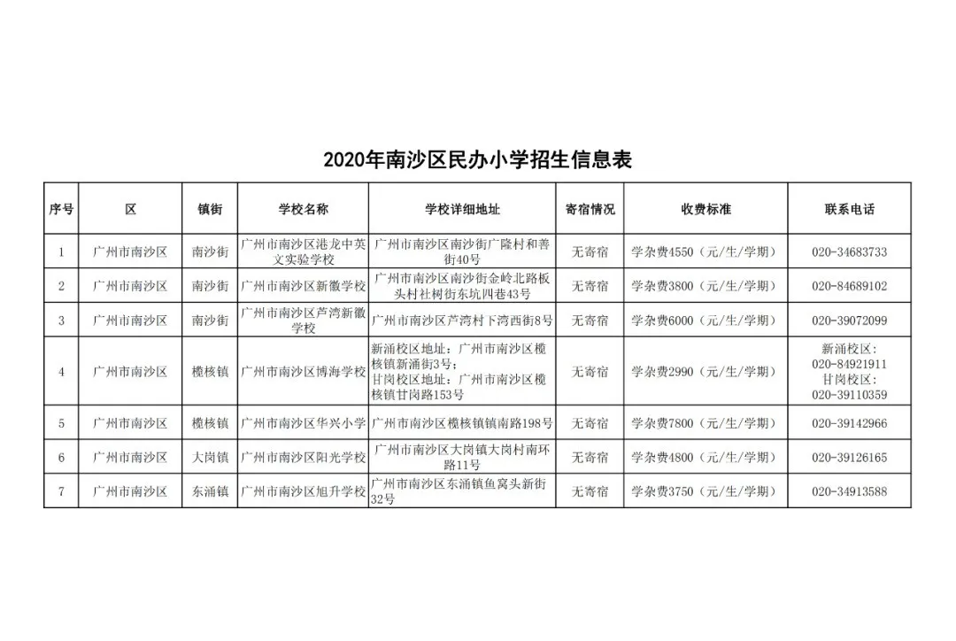 廣州11區各個民辦小學的學費!最熱門的民辦小學是這20所?