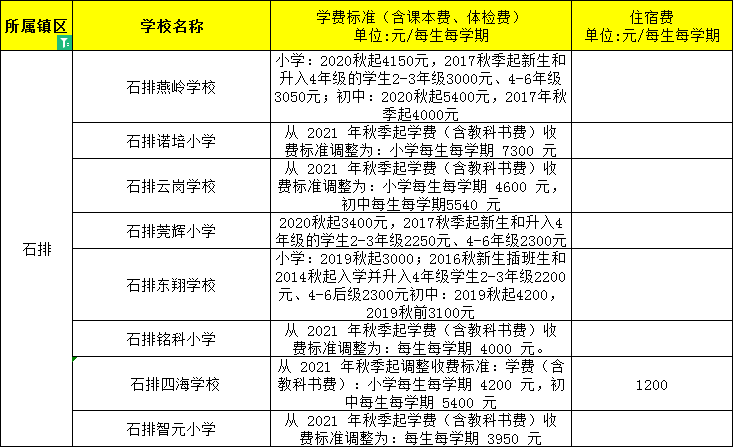 東莞民辦小學、初中學費大匯總來了