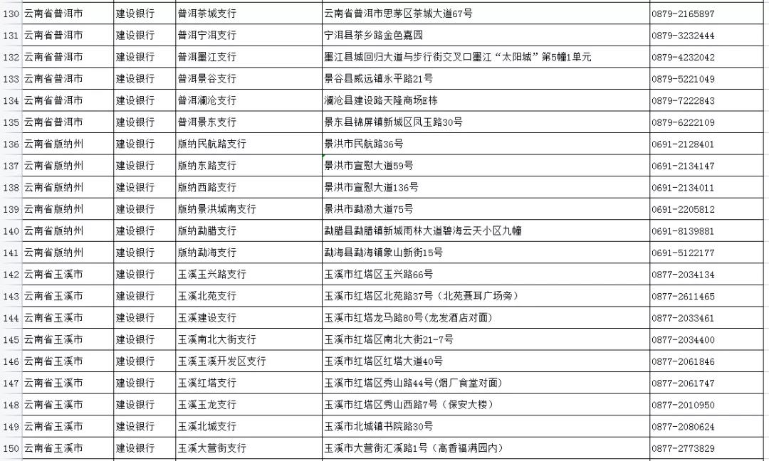 如何申領實體社會保障卡？五華人社教你，速看