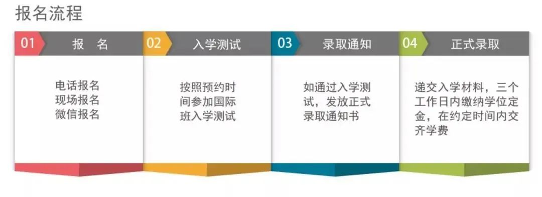 番禺區7所國際/雙語學校一覽