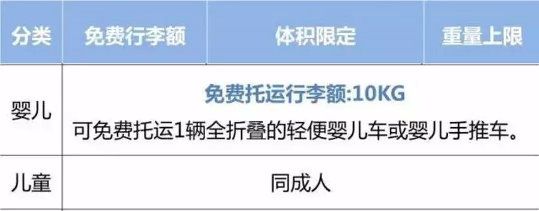 2018國內各大航空公司隨身攜帶行李、托運行李規定匯總