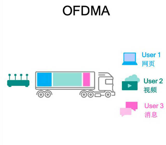 Wi-Fi 6E已經推出 它和普通Wi-Fi 有何區別