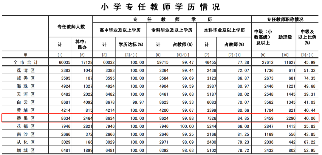 番禺區熱門學校盤點，你家附近有嗎？