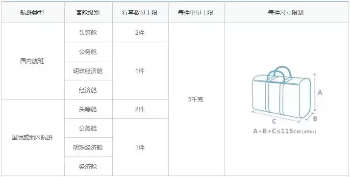 2018國內各大航空公司隨身攜帶行李、托運行李規定匯總