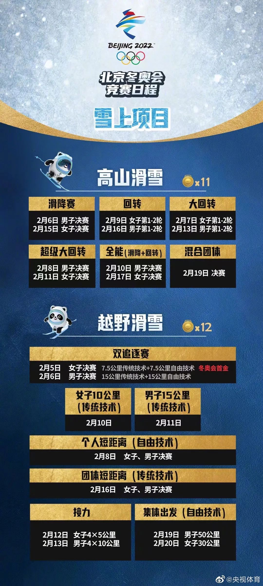 這些冬奧滑雪知識你知道嗎？