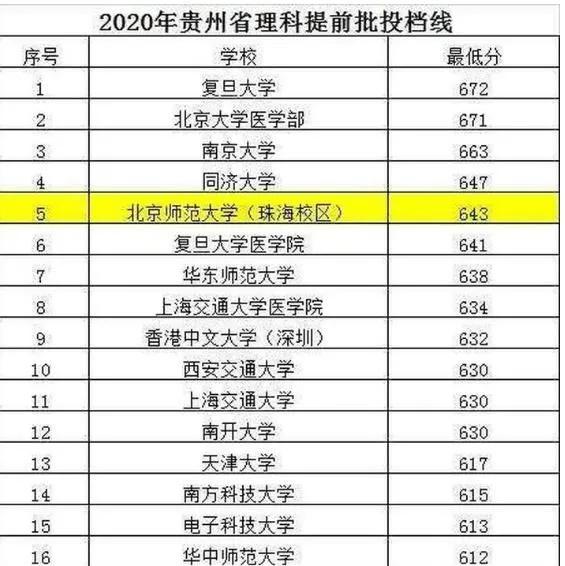 扒一扒系列之五-北師大珠海校區