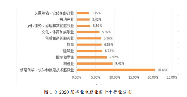 高考結束填志愿難？剛超二本線？快來重慶郵電大學移通學院吧