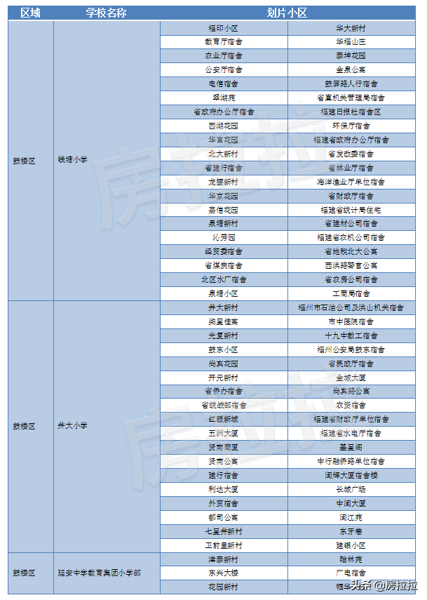福州市10所重點小學綜合排名，對應劃片小區有哪些？
