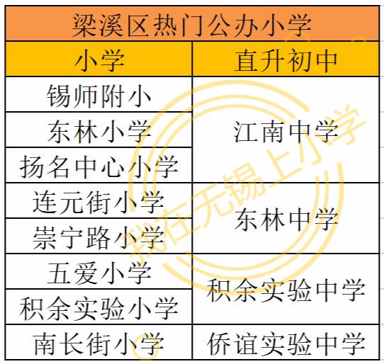 學區房、轉學該去哪個區？無錫各區教育資源大盤點