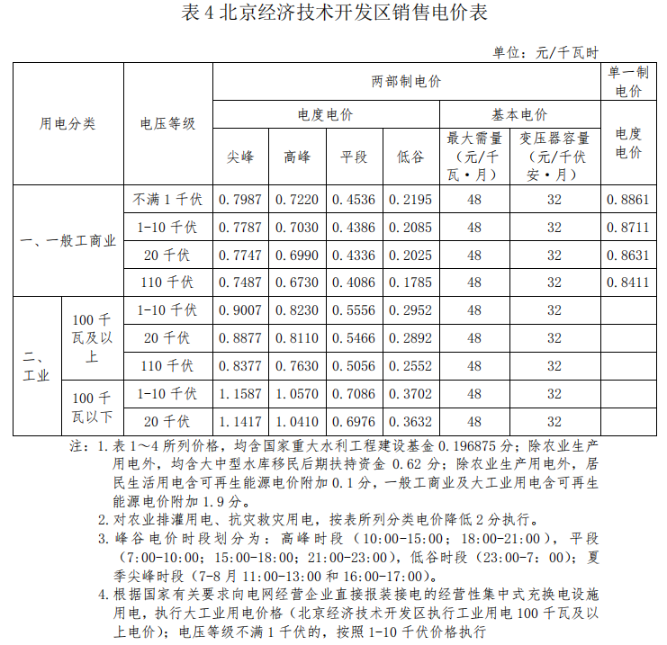 2021年執行！北京最新銷售電價表