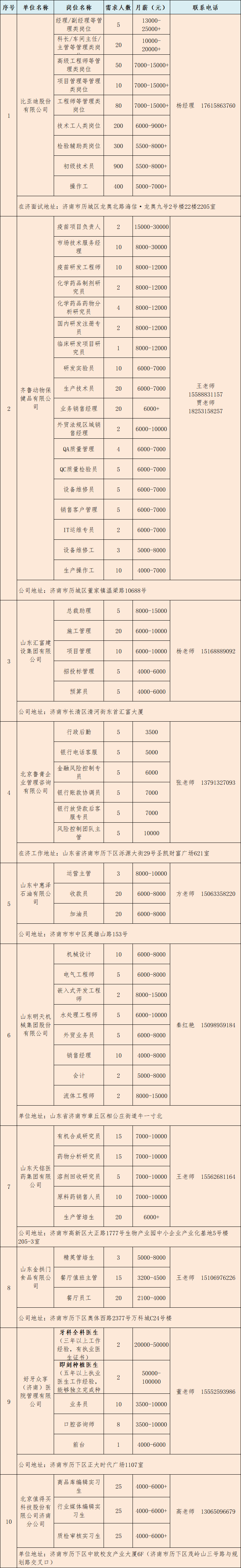 「送崗位促就業」濟南市民營企業招聘月網絡招聘會（第3場）
