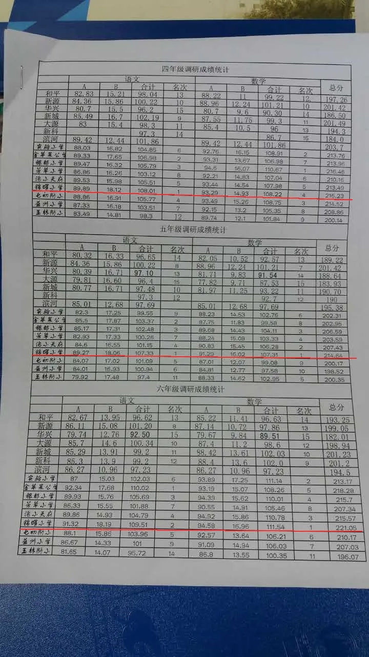 高新區性價比最高的小學：調考成績全區第一，每年都出國研學