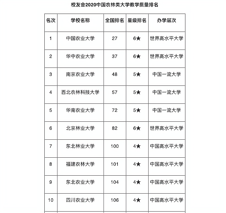 福建這所實力堪比211的農林類高校,名氣雖不大,但是實力強悍