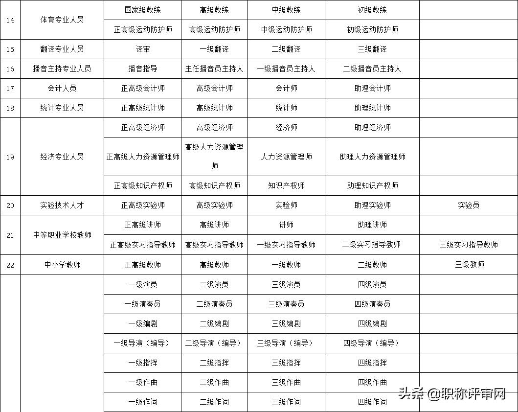 初級職稱還分員級和助理級?職稱最快晉升的方式在這兒