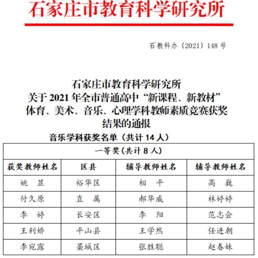 青春如你，拔節生長——石家莊市第二十七中學省級優質課、市級素質賽獲獎喜報