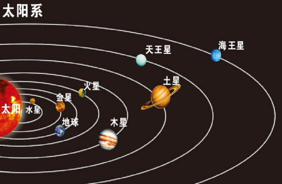 天王星小百科|關于天王星，你需要知道這些事情