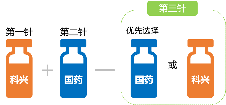 新冠疫苗加強針應該如何選擇?能混打嗎?這里說清楚了