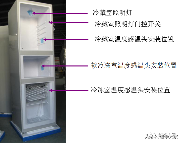 格力晶弘新型冰箱培訓課件