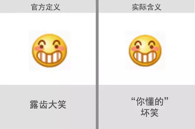 微信自帶表情含義圖解：看完不敢隨便用表情了