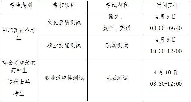 河南護理職業學院2022年高職單獨招生考試招生章程
