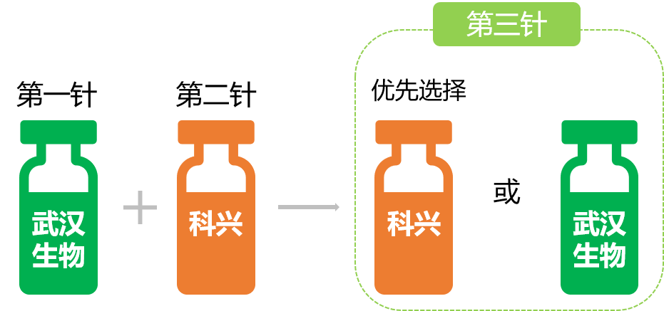 新冠疫苗加強針應該如何選擇?能混打嗎?這里說清楚了