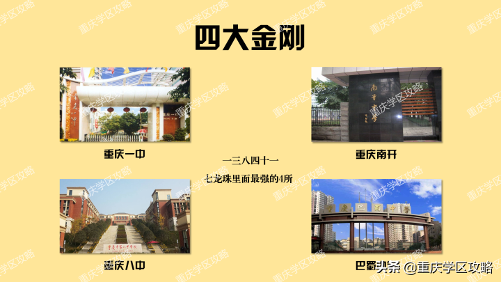 匯總！重慶最好的中學和小學