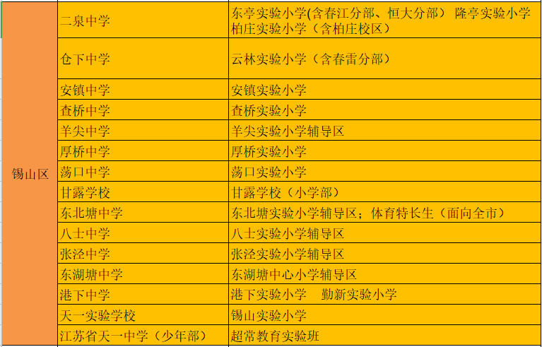 學區房、轉學該去哪個區？無錫各區教育資源大盤點