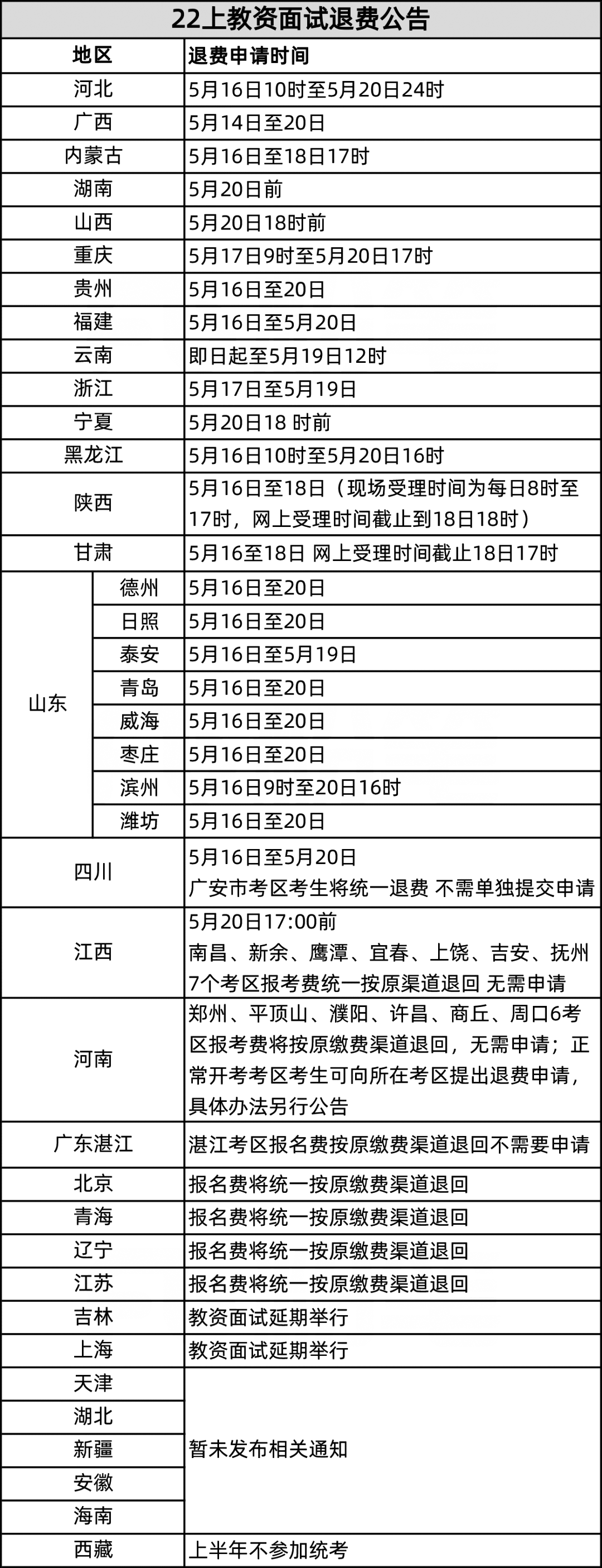 各地發布教資面試退費公告 快來看看包括你么