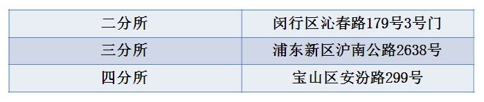 2021上海駕駛證換證地點大全！收藏備用