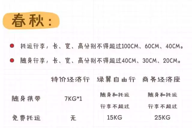 2018國內各大航空公司隨身攜帶行李、托運行李規定匯總