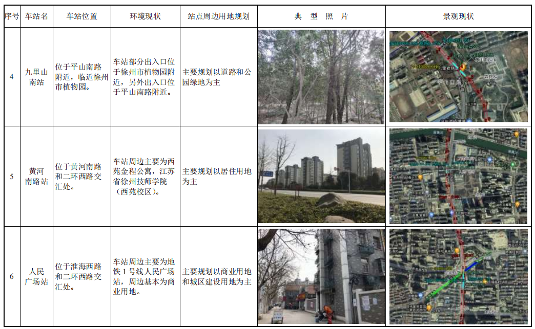 徐州地鐵5號線通車時間定了！20座地鐵站在哪兒？穿云龍湖這么走