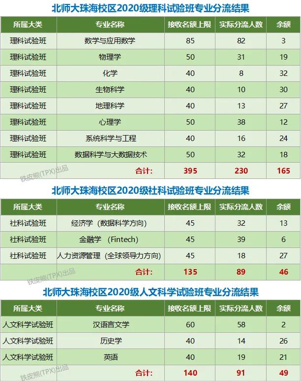 扒一扒系列之五-北師大珠海校區