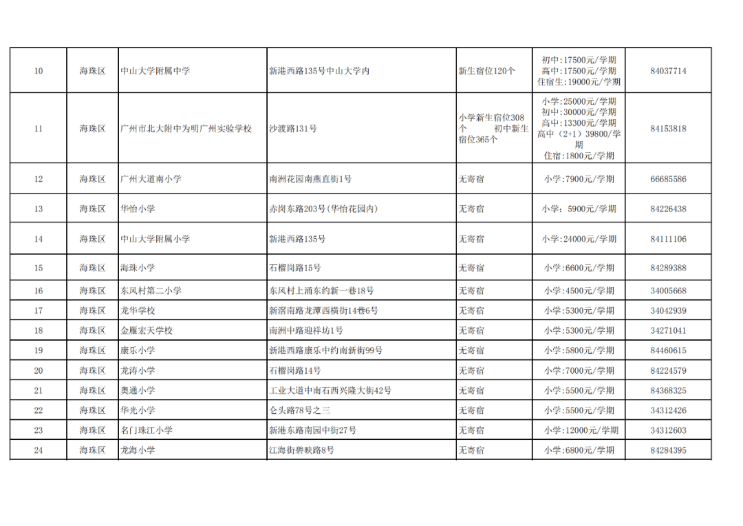 廣州11區各個民辦小學的學費!最熱門的民辦小學是這20所?