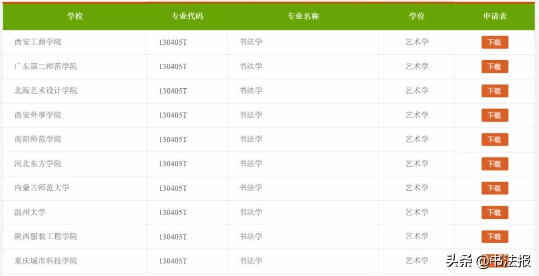 書法高考應區別于其它藝術類專業，提高文化分占比