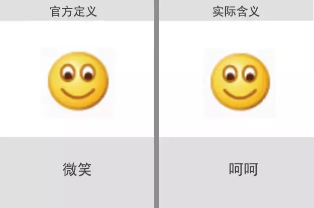 微信自帶表情含義圖解：看完不敢隨便用表情了