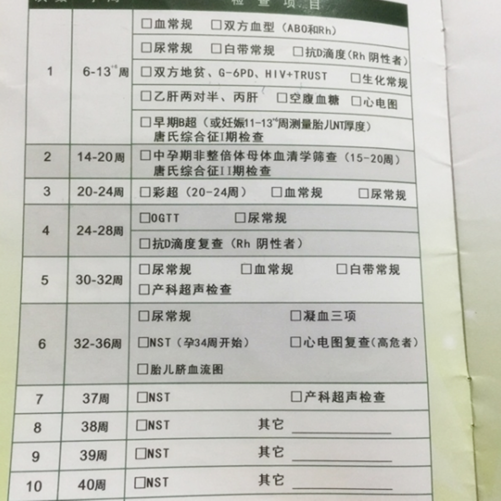懷孕后，了解清楚哪些孕檢項目是免費的，生娃可以省一大筆開銷