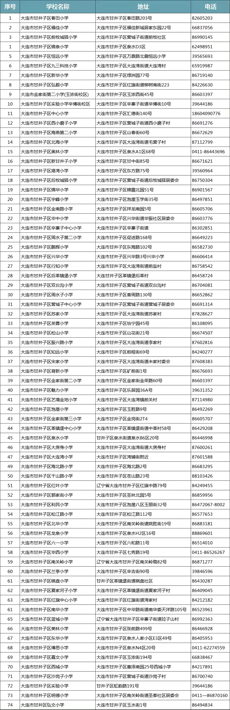 大連市所有400所小學一覽表